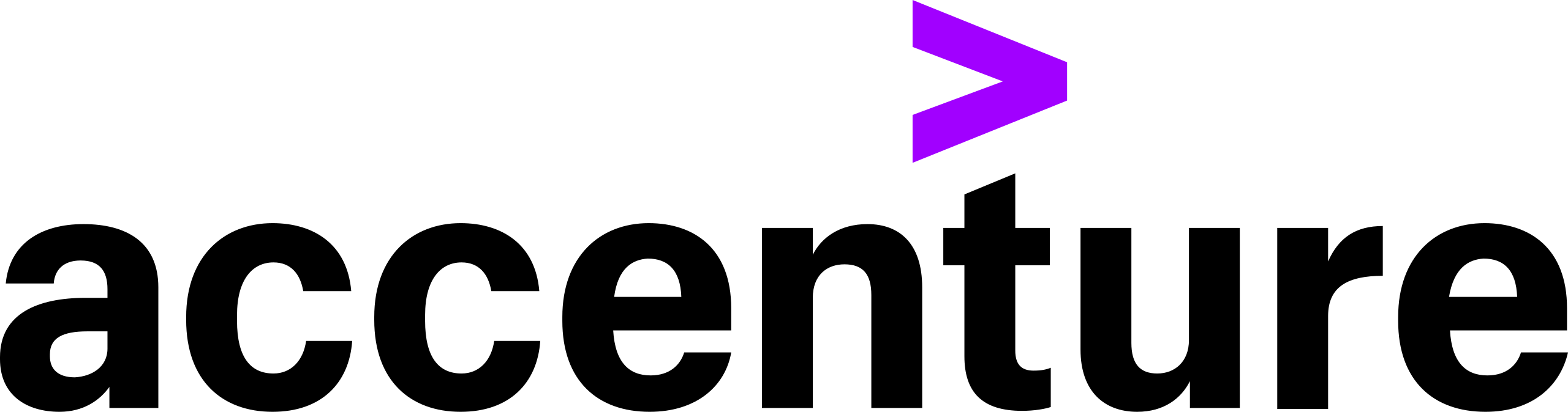 Accenture.Svg logo